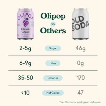 Fruity Fun OLIPOP Prebiotic Soda Pack - 12 Cans