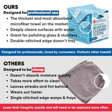 12" x 12" MW Pro Microfiber Cloths | 12 Pack | Premium Cleaning