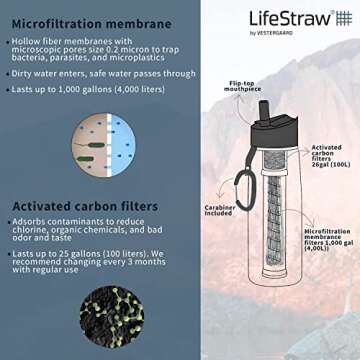 LifeStraw Go Water Filter Bottle with 2-Stage Integrated Filter Straw for Hiking, Backpacking, and T...