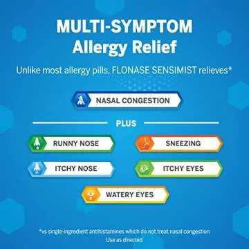 Flonase Sensimist Allergy Relief Nasal Spray for Non-Drowsy, 24-Hour Multi-Symptom Allergy Relief – 120 Sprays