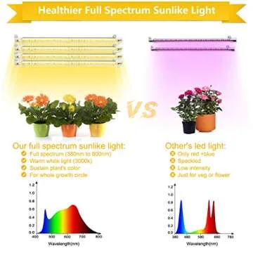 LED Plant Grow Light Strips with Timer and Dimming