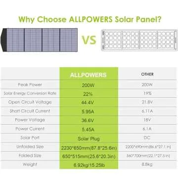 ALLPOWERS 200W Portable Foldable Solar Panel Kit - Waterproof, Ideal for Off-Grid Adventures
