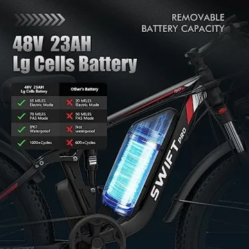 SWIFT PRO Electric Mountain Bike with Dual Motor and Fat Tires