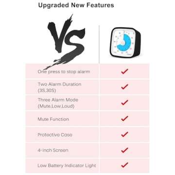 Yunbaoit Visual Timer - Silent Countdown for Kids & Adults