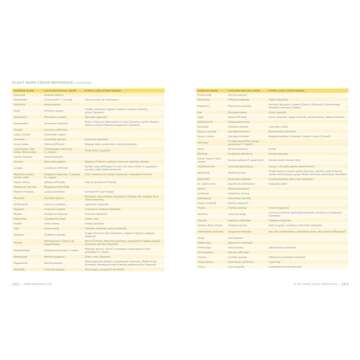 Homegrown Herbs: A Complete Guide to Growing, Using, and Enjoying More than 100 Herbs