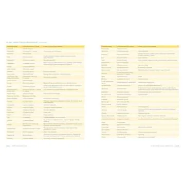 Homegrown Herbs: A Complete Guide to Growing, Using, and Enjoying More than 100 Herbs