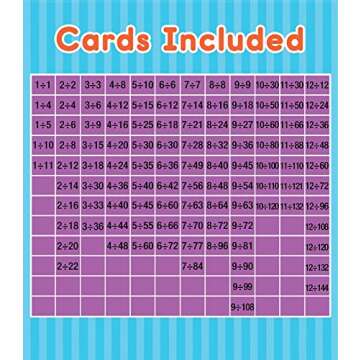 Carson Dellosa 54 Division Flash Cards, All Facts for Dividing Through 12, Math Flashcards for Kids Ages 8 and Up, Mathematics Hands-on Learning Resources