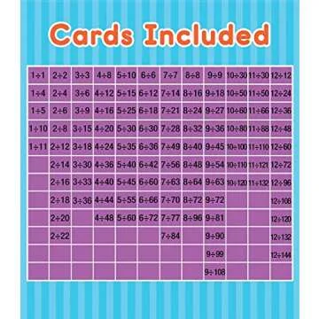 Carson Dellosa 54 Division Flash Cards, All Facts for Dividing Through 12, Math Flashcards for Kids Ages 8 and Up, Mathematics Hands-on Learning Resources