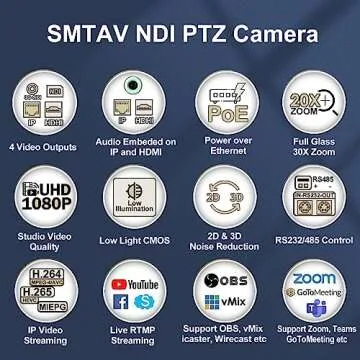 SMTAV NDI Streaming PTZ Camera - 30x Optical + 8X Digital Zoom for Professional Video