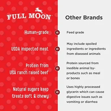 Full Moon Human Grade Dog Treats, Essential Beef Bites