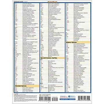 Medical Abbreviations & Acronyms: a QuickStudy Laminated Reference Guide (QuickStudy Academic)