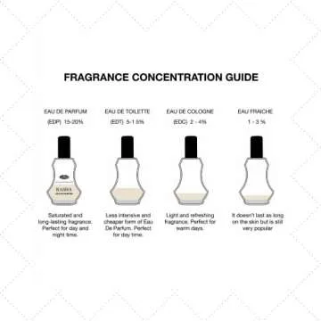 Al Rehab Perfumes Rasha Eau de Parfum Spray for Women, 1.18 Ounce