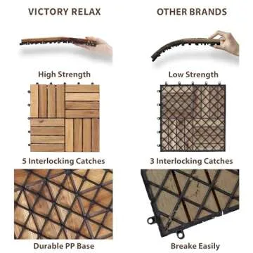 Durable Acacia Wood Interlocking Deck Tiles for Patio Decor