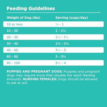 BIXBI Rawbble Dry Dog Food Duck 4 lbs Fresh & Grain-Free