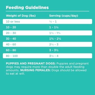 BIXBI Rawbble Dry Dog Food Duck 4 lbs Fresh & Grain-Free