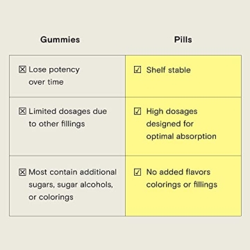 Moon Juice SuperHair Vitamins for Hair Growth & Strength