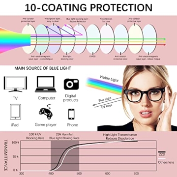 HEALSUN Blue Light Blocking Glasses Stylish Anti-Eyestrain