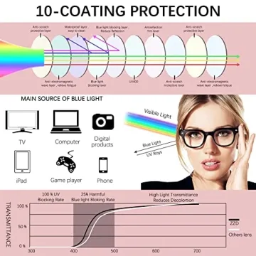 HEALSUN Blue Light Blocking Glasses Stylish Anti-Eyestrain