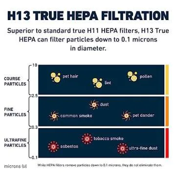 Hathaspace HSP001 HEPA Filter Replacement for Clean Air