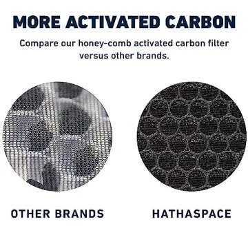 Hathaspace HSP001 HEPA Filter Replacement for Clean Air