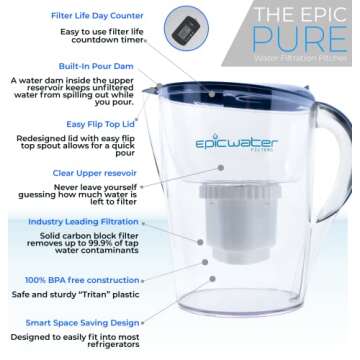 Epic Water Filters Pure Filter Pitchers - 10 Cup Capacity, 150 Gallon Filter, BPA Free