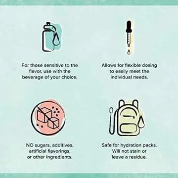 Keto Chow Fasting Drops | Electrolyte Replenisher for Fasting