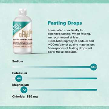 Keto Chow Fasting Drops | Electrolyte Replenisher for Fasting