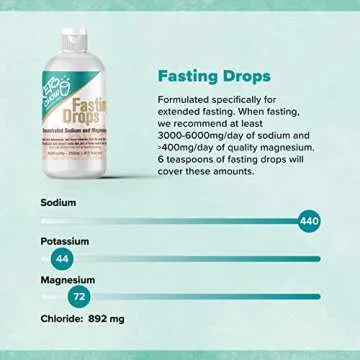 Keto Chow Fasting Drops | Electrolyte Replenisher for Fasting