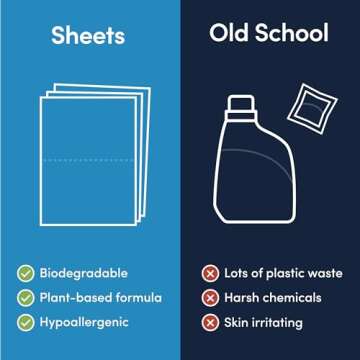 Good Laundry Detergent Sheets - Rainforest Breeze Scented (60 Loads) - Eco-Friendly Laundry Detergent Sheets, Hypoallergenic, No Plastic Jugs or Waste - Based in the USA