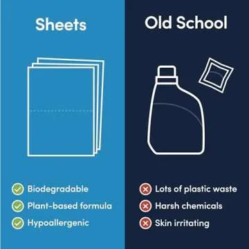 Good Laundry Detergent Sheets - Rainforest Breeze Scented (60 Loads) - Eco-Friendly Laundry Detergent Sheets, Hypoallergenic, No Plastic Jugs or Waste - Based in the USA