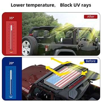 RT-TCZ for Wrangler JK Front Sunshade Mesh Sunroof Top Cover for Jeep Wrangler JK JKU 2007-2017 Black Red US Flag Accessories