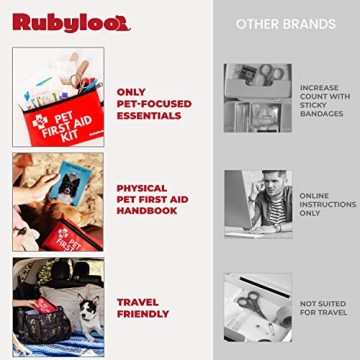 Dog First Aid Kit for Travel - Vet Approved Supplies