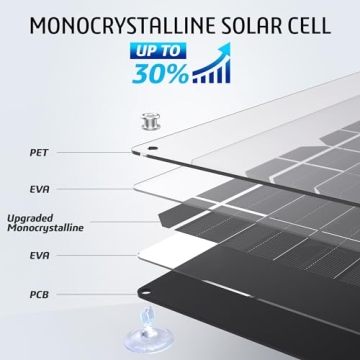 OYMSAE 30W Solar Trickle Charger for 12V Batteries
