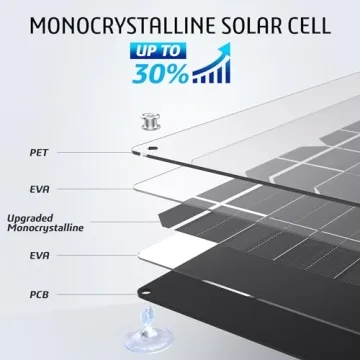 OYMSAE 30W Solar Trickle Charger for 12V Batteries