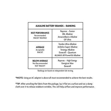 Wacky Waving Inflatable Tube Guy Miniature Desk Toy