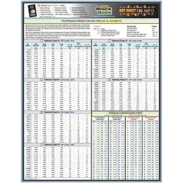 Fastener Tech Sheet – Essential Torque Value Reference for Builders