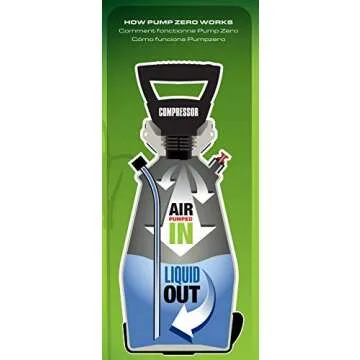 Scotts 2 Gallon Lithium-Ion Sprayer for Effortless Lawn Care