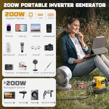 200W Power Inverter for Dewalt 20V Battery, DC 20V to AC 110-120V Battery Inverter, Portable Power Station Generator, Charger Adapter Battery Powered Outlet with 2 USB Ports & 1 Type-C & 1 AC Outlet