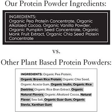 Truvani Vegan Pea Protein Powder | Chocolate | 20g Organic Plant Based Protein | 10 Servings | Keto | Gluten & Dairy Free | Low Carb | No Added Sugar