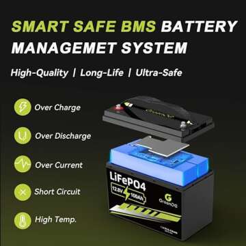 GREENOE 12V 100Ah Lithium Battery - Safe & Durable Power