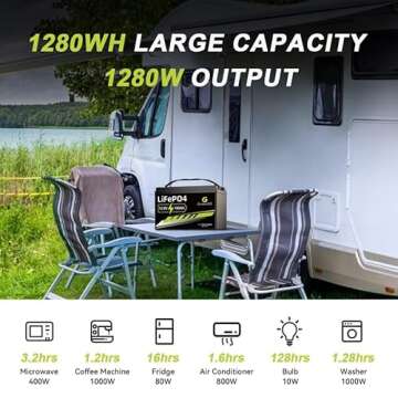 GREENOE 12V 100Ah Lithium Battery - Safe & Durable Power