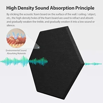 Amantech Acoustic Panels 12 Pack - Hexagonal Self-Adhesive Sound Absorption
