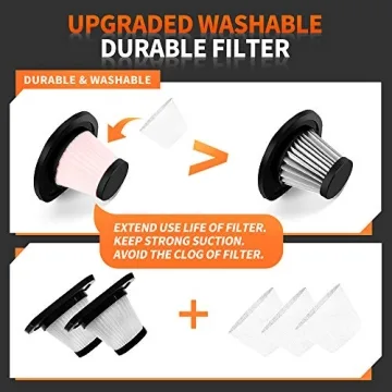 Powerful HOTOR Car Vacuum Cleaner for Easy Cleaning