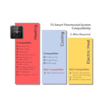 Honeywell T5 Smart Thermostat - Energy Efficient & Smart Ready