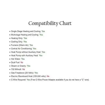 Honeywell T5 Smart Thermostat - Energy Efficient & Smart Ready