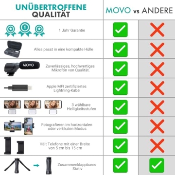 Affordable Movo iVlogger Kit for iPhone Creators