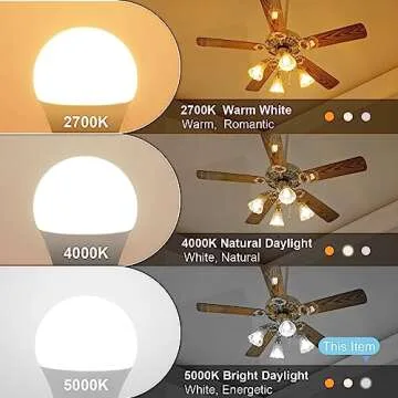 Hansang A15 LED E26 Small Light Bulb with Daylight 5000K