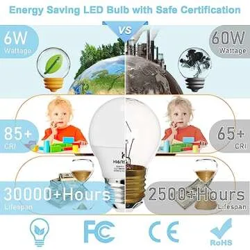 Hansang A15 LED E26 Small Light Bulb with Daylight 5000K