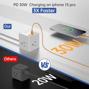 30W USB C Power Strip Fast Charging Extension Cord, 321 Power Strip with 3 Outlets, 10 ft Extension ...