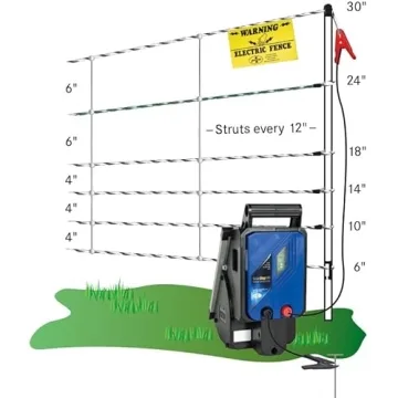 Premier 1 Pig QuikFence® Starter Kit - Complete Fence System